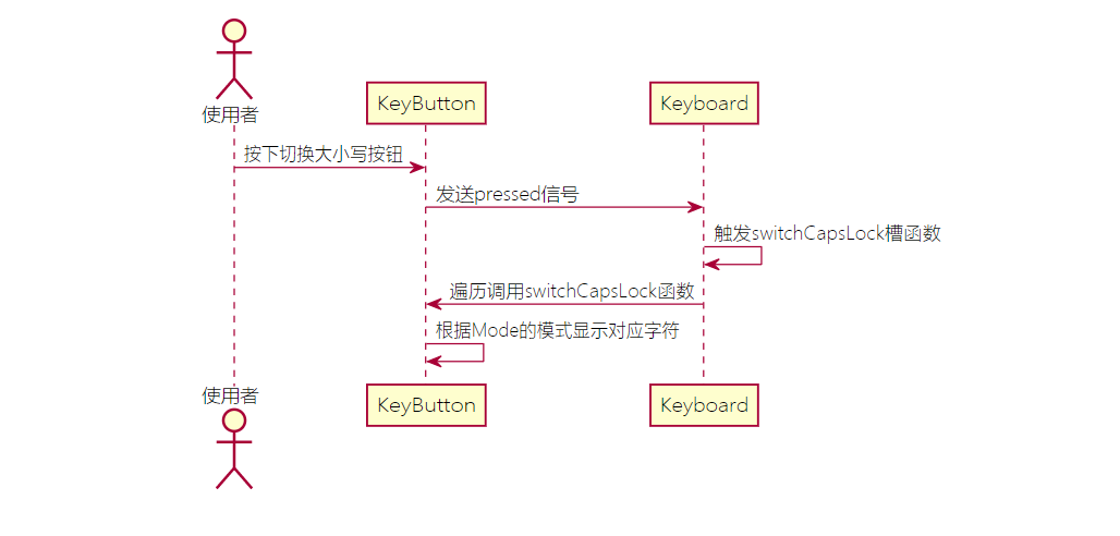 顺序图